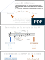 Presentación Especies de Intervalos