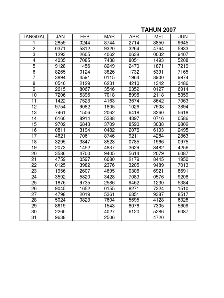 Data Togel 2007 | Pdf