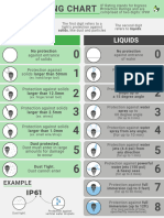 PDF New IP Rating Chart Light Bulbs 2021