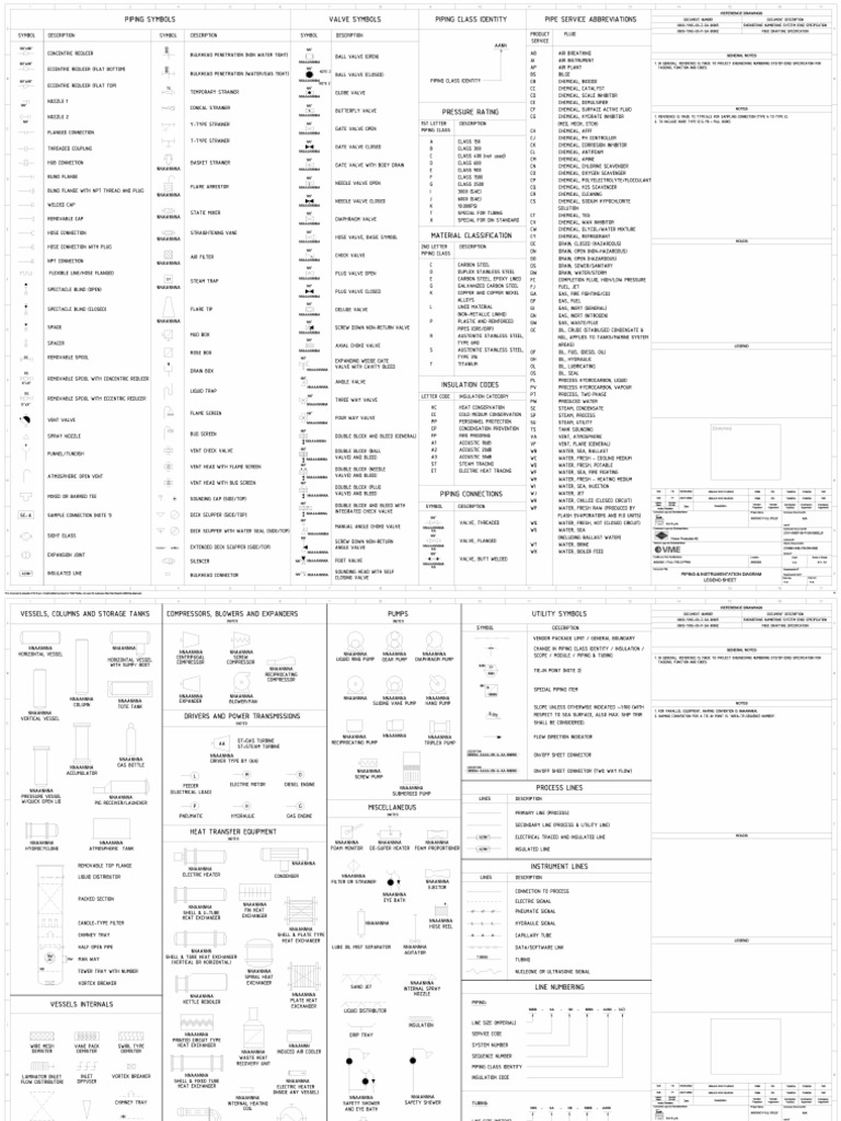 P&ID - Legend Sheet | Download Free PDF | Valve | Steel