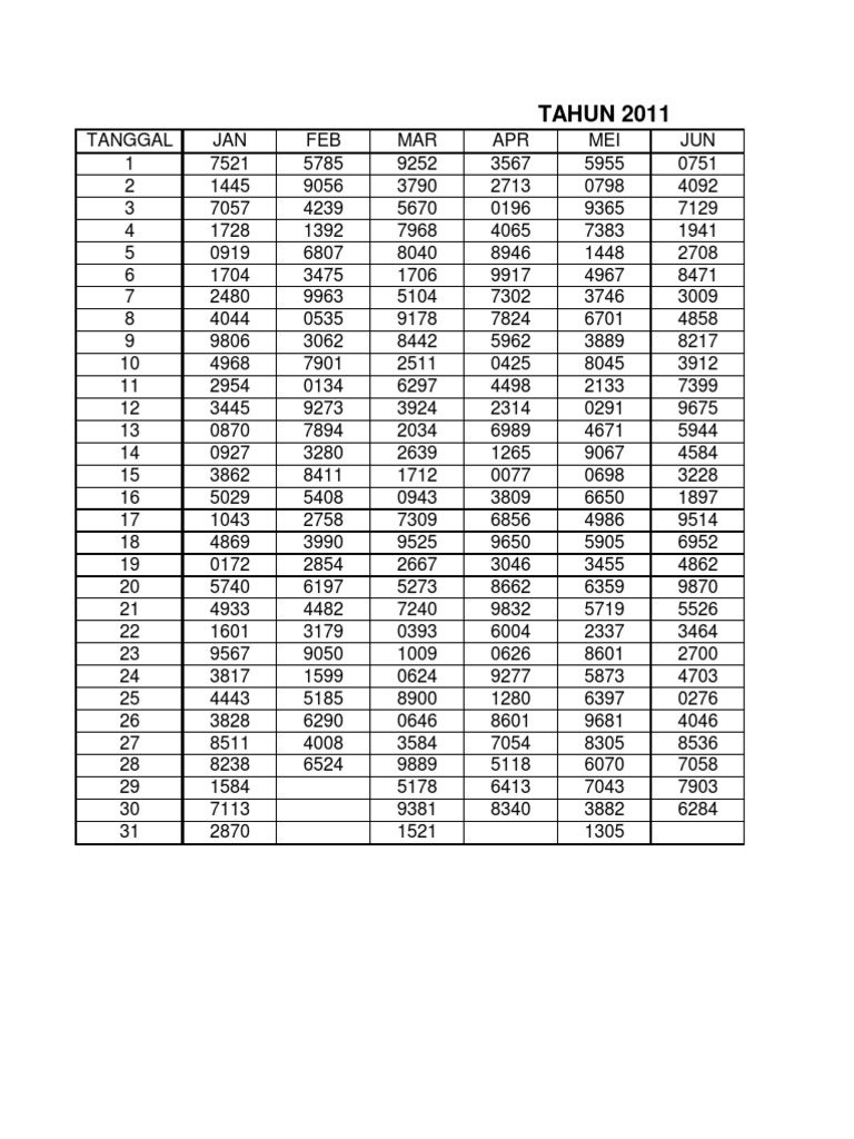 Data Togel 2011 | Pdf