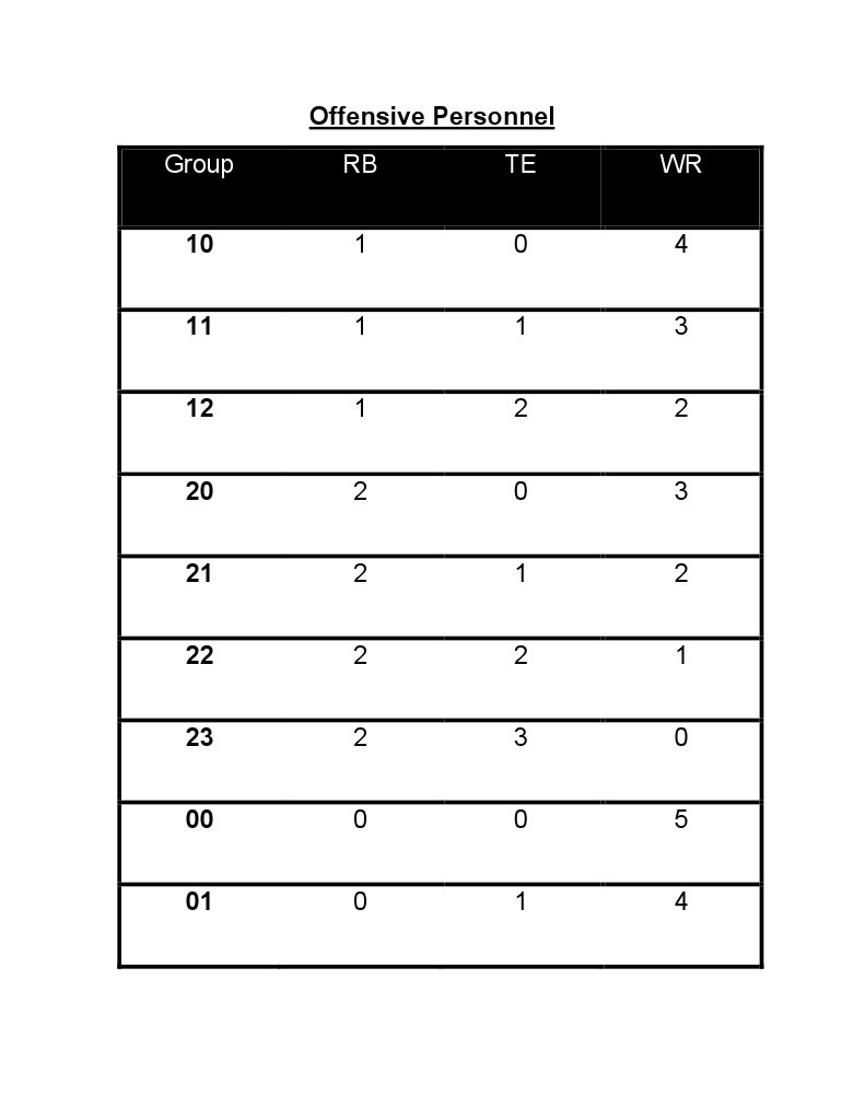 Multiple Offensive Personnel | PDF