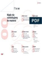 KursGita GitWorkflow