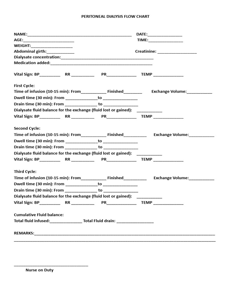 Flow Chart Peritoneal Dialysis | PDF