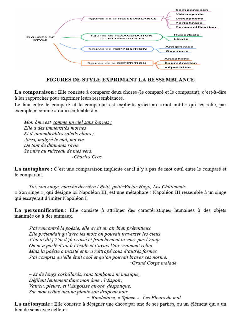 Figures de style et ressemblance | PDF | Métaphore | Mécanismes de la ...