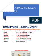 Indian Armed Forces at A Glance