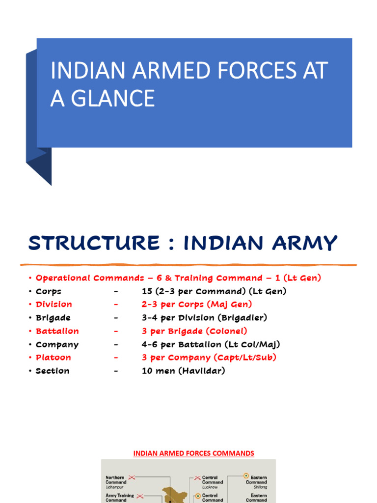 Indian Armed Forces at A Glance | PDF | Battalion | Navies