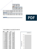 Daily Stats As at 28 FEBRUARY 2023