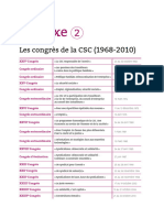 25 Annexe 2 Liste Des Congrès CSC