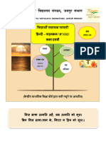 Study Material - X - Hindi