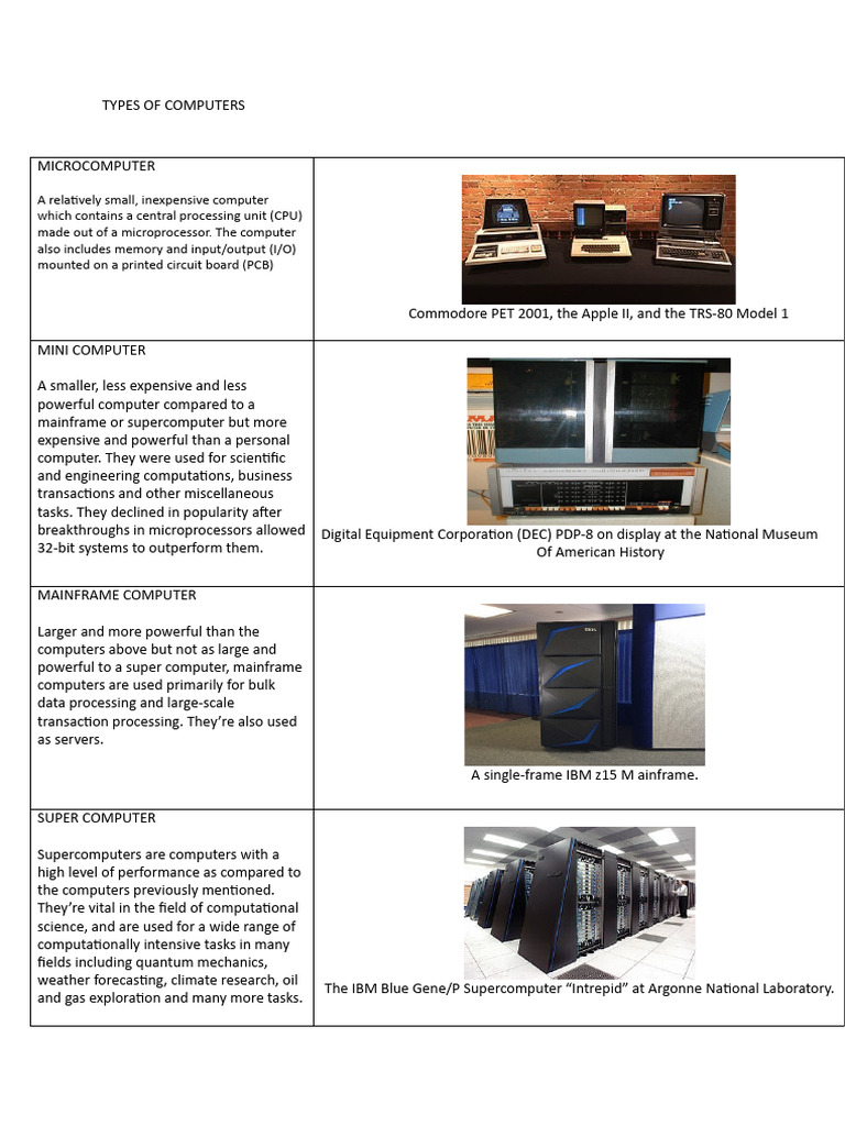 Types of Computers and Their Functions | PDF | Computer Hardware ...