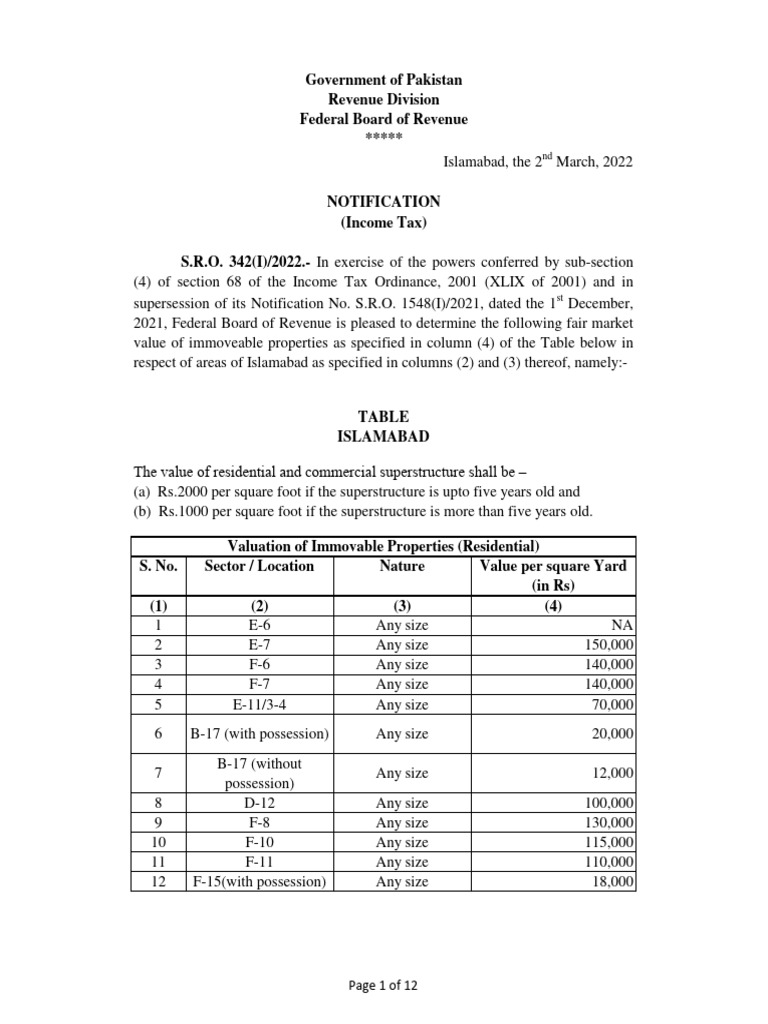 islamabad-plot-price-pdf
