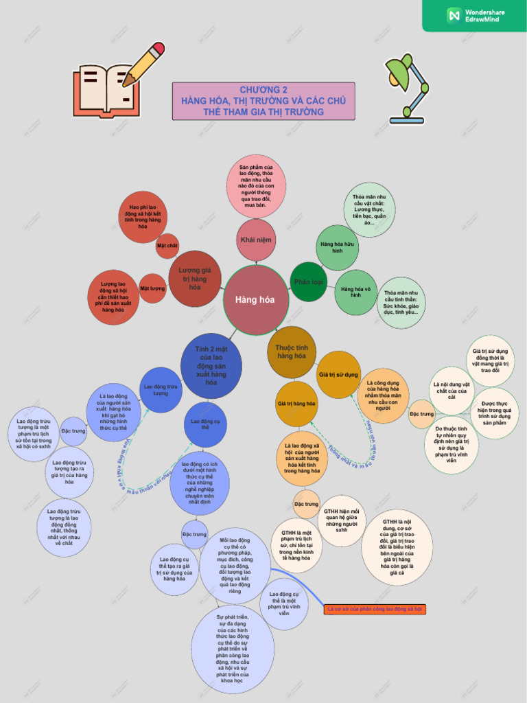 Free Text Summarizer visual data 6