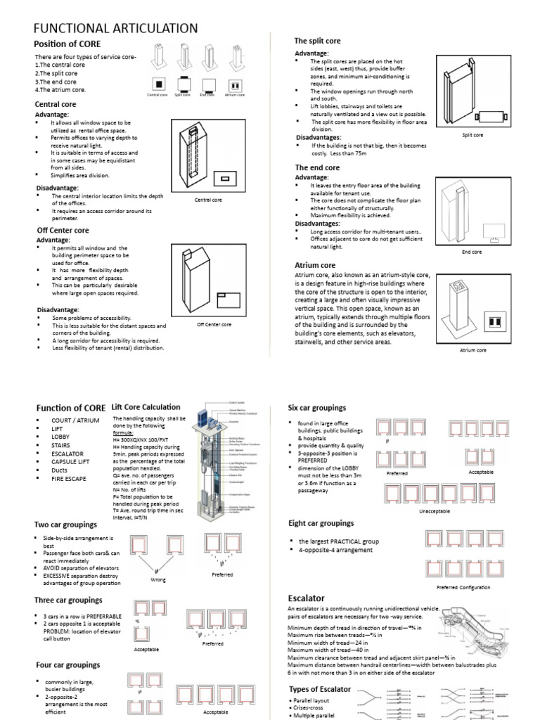 Types of Service Cores Explained | PDF | Escalator | Stairs