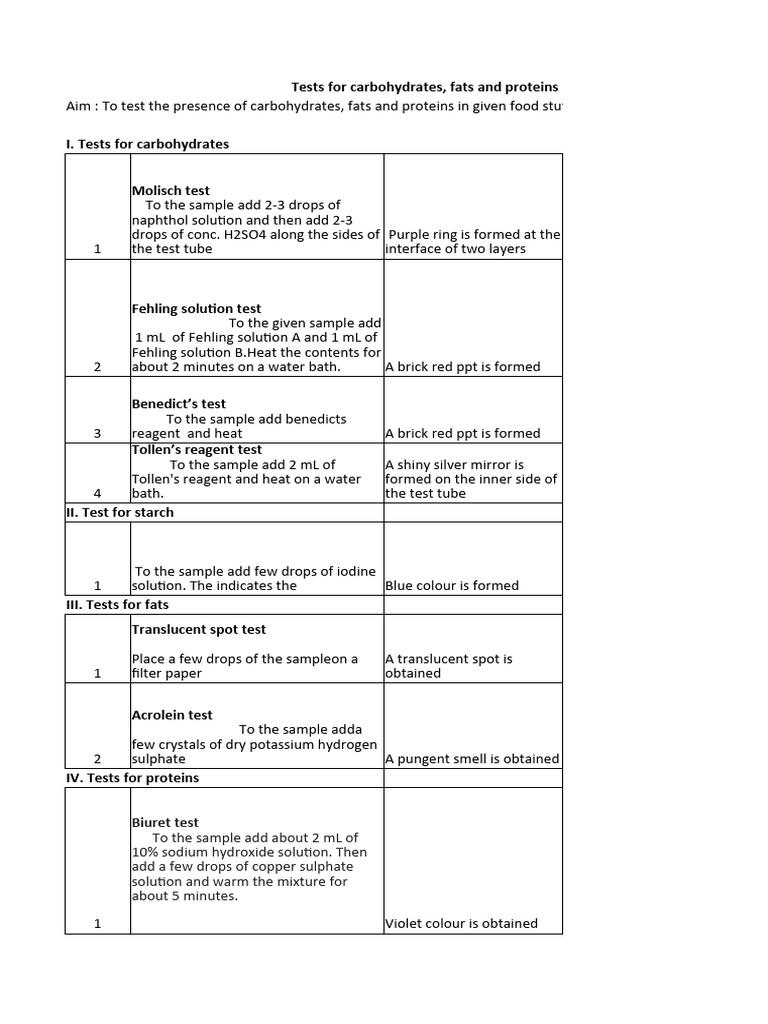 Food Composition Testing Guide | PDF | Chemistry | Chemical Substances