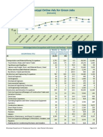 Mississippi Green Jobs Supply Demand