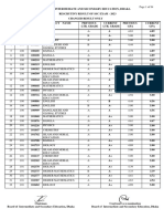 SSC Board Challenge Result 2023 Dhaka Board