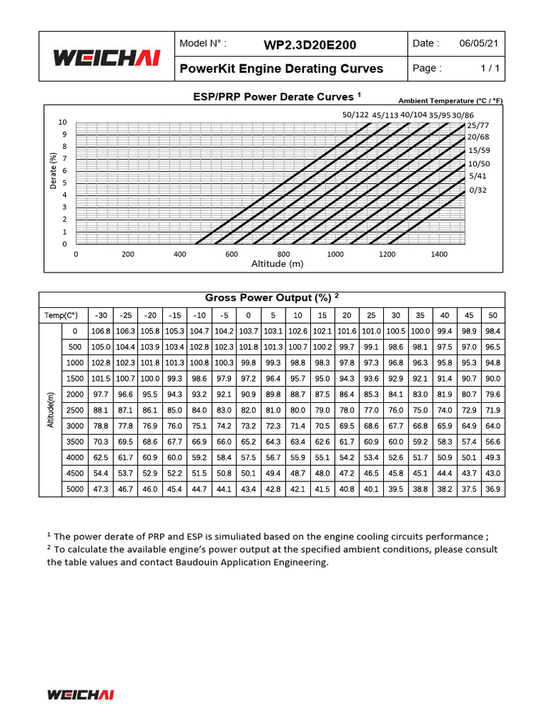 PowerKit Engine Derating Curves | PDF | Applied And Interdisciplinary ...