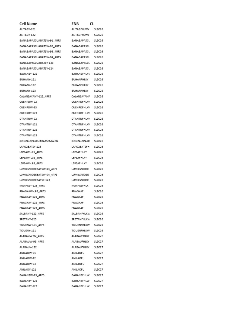 FPI PH and Santork Cell Names List | PDF | Technology & Engineering