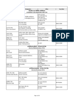 PSTCL Telephone Directory