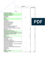 Puestos de Trabajo