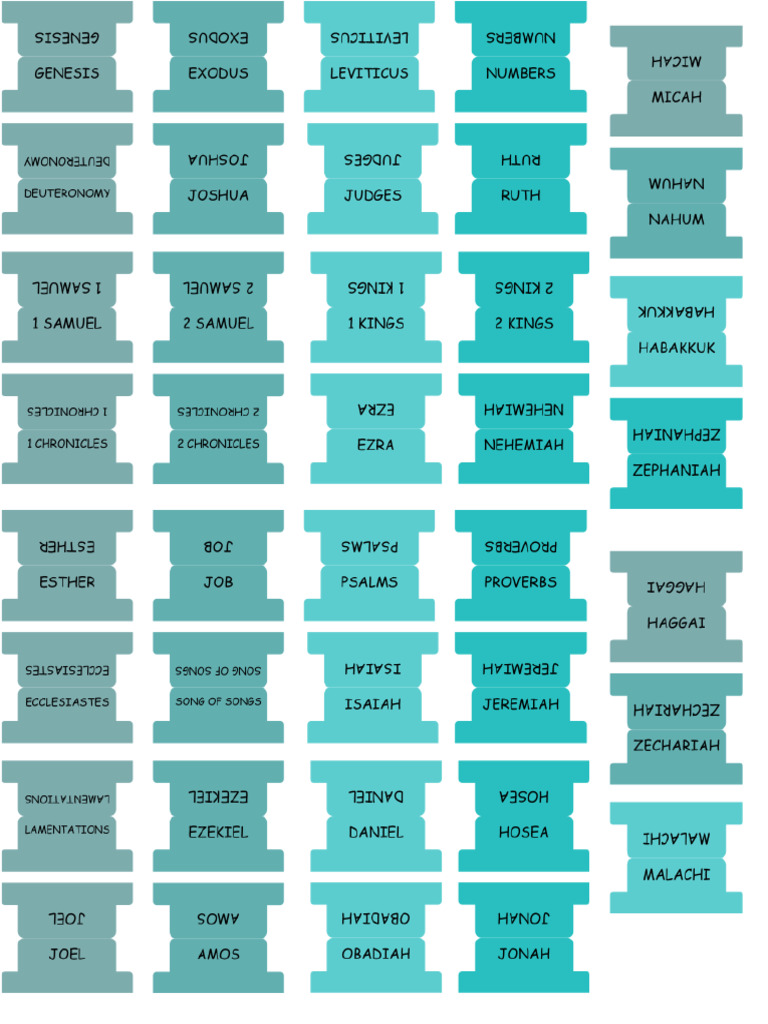 Bible tabs pdf