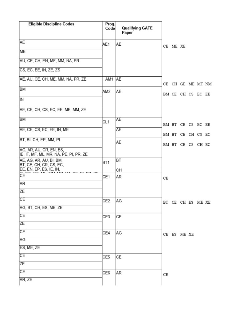 Qualifying gate paper pdf vocational education career and
