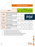 Crédito Consumo 031