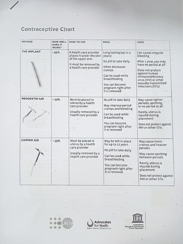 Contraceptive Chart | Download Free PDF | Condom | Sexual Intercourse