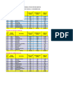 Data Jumlah Penduduk Menurut JENIS KELAMIN - 2022 II