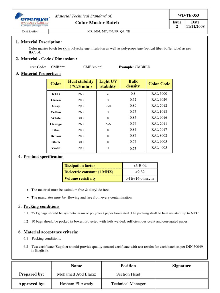Color Master Batch Specifications | PDF | Chemical Substances | Chemistry
