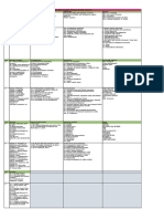 Post Midterm Syllabus Class 11 & 12 2023-24