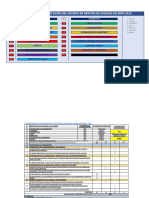 Implementacion SGC 9001 2015 - Dashboard