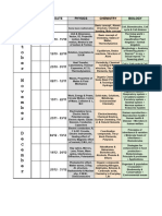 Preparation Plan NEET 2024 PDF