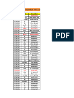 Tableau Missions