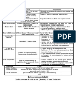 Ratios Tableau Récapitulatif