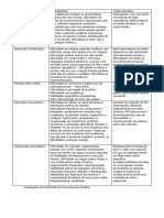 Classificação Dos Distúrbios de Processamento Auditivo