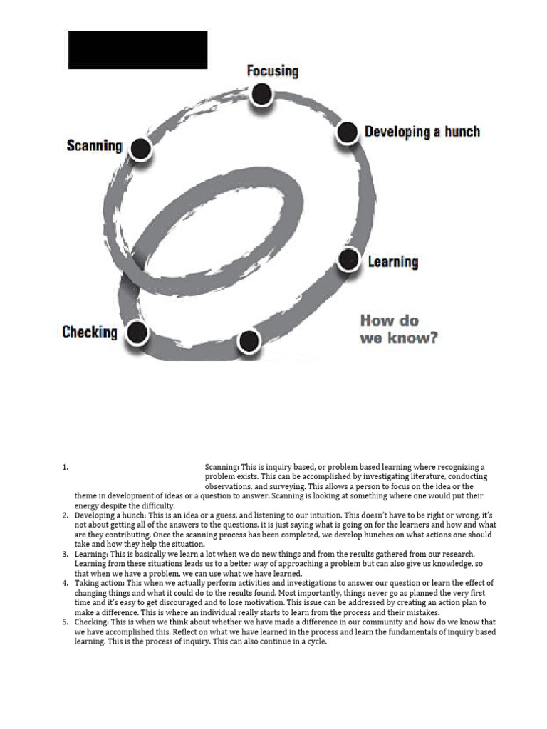 Inquiry-Based Learning Process | PDF