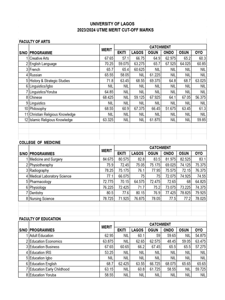 unilag-2023-2024-cut-off-mark-pdf-engineering-science