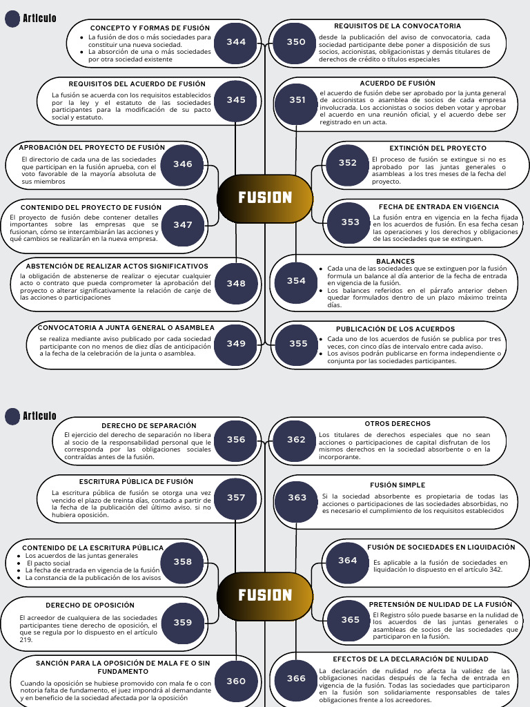 Fusion | PDF