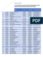 Data 07-04-2020 Daftar Sukses Refund CBT Manufaktur 2020