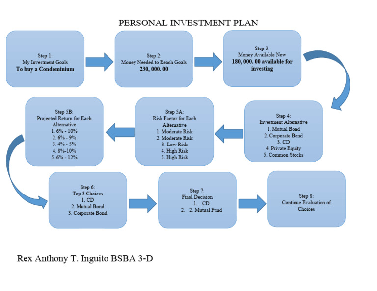 personal-investment-plan-pdf