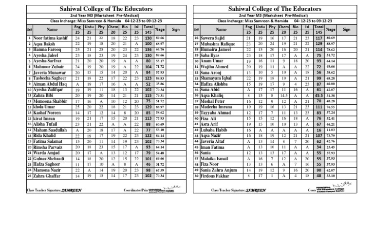 2nd Year M3 | PDF