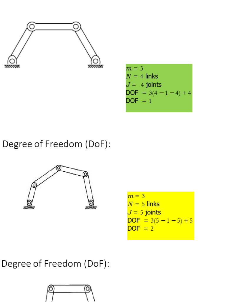 EXPLAIN DEGREE OF FREEDOM IN PHYSICS visual data 2