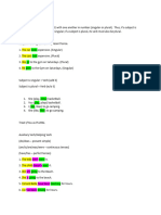 Subject Verb Agreement