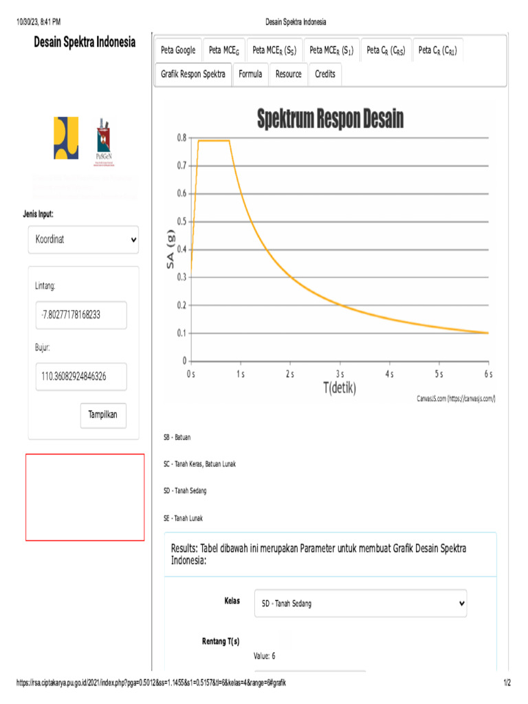 Desain Spektra Indonesia Pdf