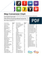 Steps Step Conversion Chart - Updated250915