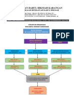 Struktur Organisasi