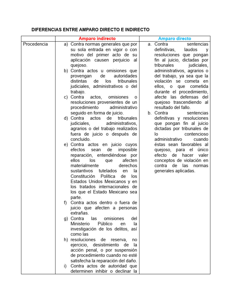 Diferencias entre amparo directo e indirecto | PDF