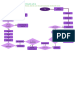 Diagrama de Flujo Karen